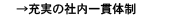 充実の社内一貫体制